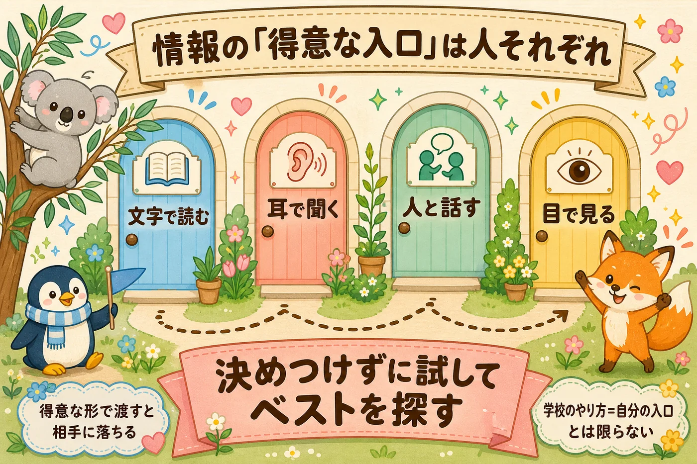 文字で読む・耳で聞く・人と話す・目で見るという4つの情報の入口を扉に見立てた図解